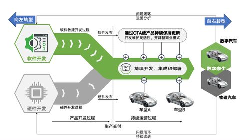 軟件定義時代的軟件開發變革與機遇