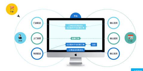 連鎖店管理系統(tǒng) 信息網(wǎng)絡(luò)賦能，開創(chuàng)精準(zhǔn)營(yíng)銷新渠道