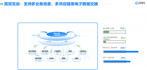 百望云研究院 | 企業(yè)數(shù)字化，需要一個(gè)關(guān)鍵“支點(diǎn)”利用信息網(wǎng)絡(luò)經(jīng)營